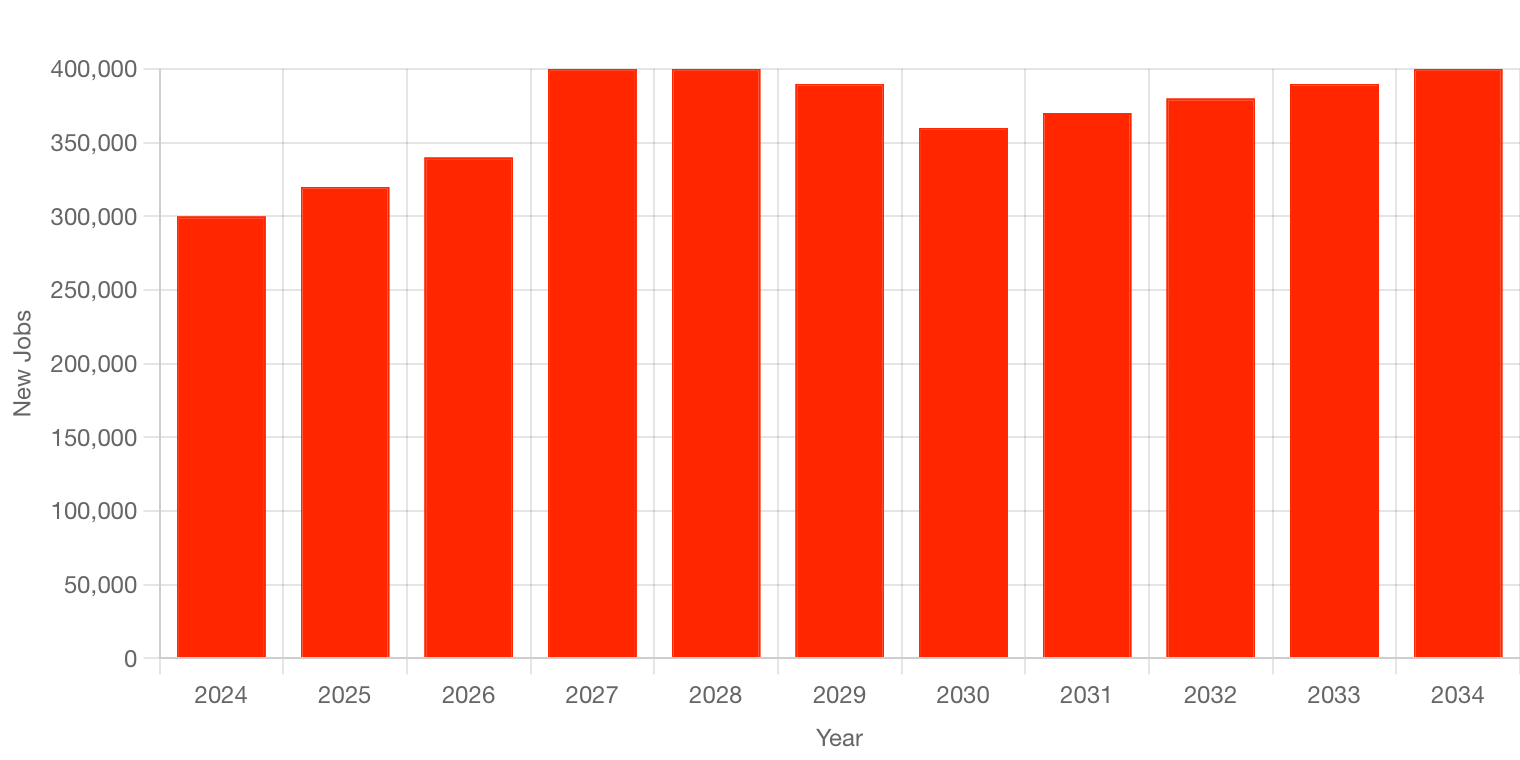 2024_CPL_Careers_In_Const_graph
